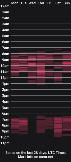 cam show schedule of nimphoteasex