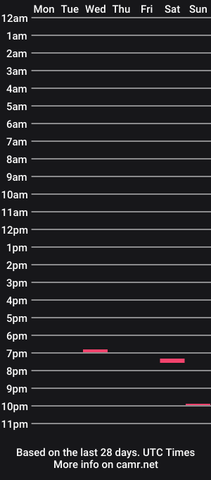 cam show schedule of nin82