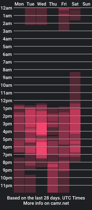 cam show schedule of nina__kraviz