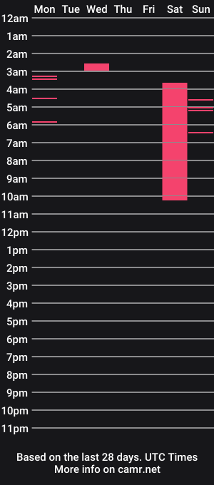 cam show schedule of nina_beck