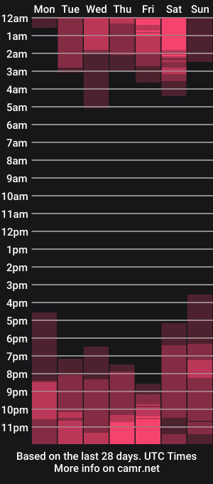 cam show schedule of nina_fuentes