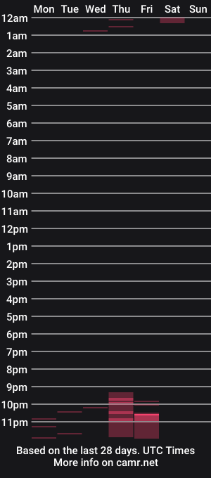 cam show schedule of nina_inkk
