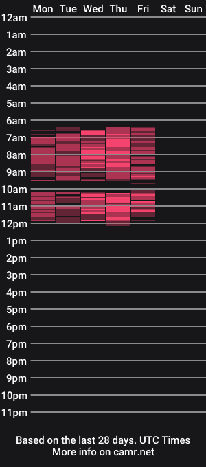 cam show schedule of nina_nowa