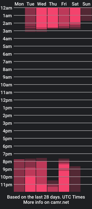 cam show schedule of nina_pons