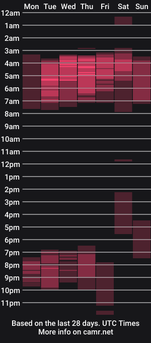 cam show schedule of nina_smitth