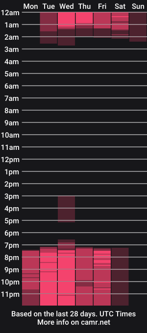 cam show schedule of nina_sum_baby