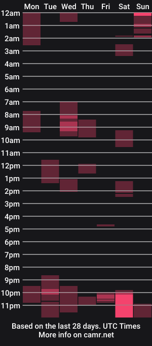 cam show schedule of ninaatje