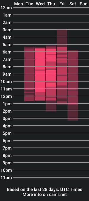 cam show schedule of ninabailey