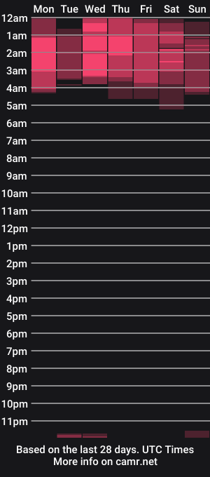 cam show schedule of ninabellerose_