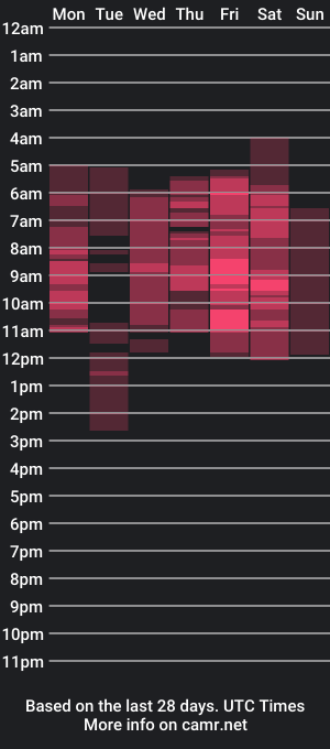 cam show schedule of ninablooms01