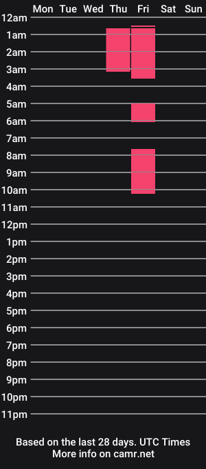 cam show schedule of ninachrome