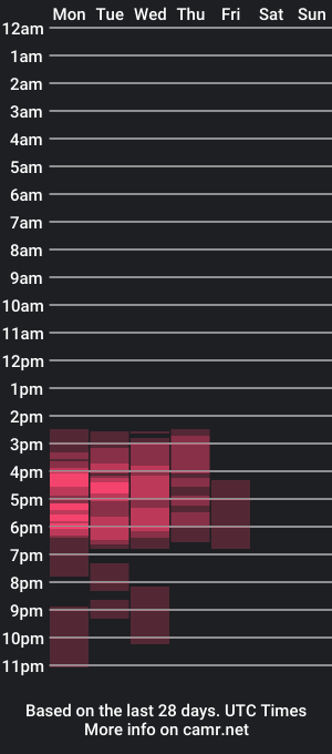 cam show schedule of ninacollinss_