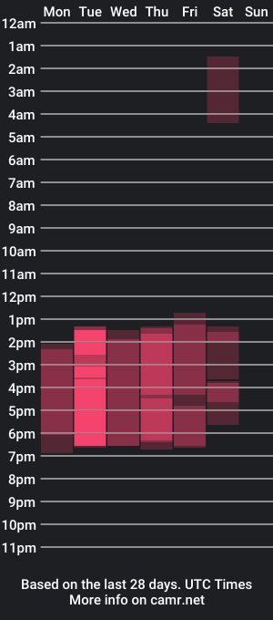 cam show schedule of ninadanger