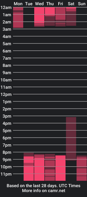 cam show schedule of ninaevanss