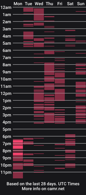 cam show schedule of ninaflawlees