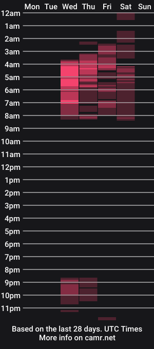 cam show schedule of ninag0ld