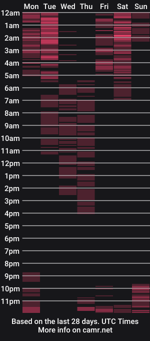 cam show schedule of ninajaymes