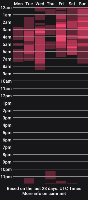 cam show schedule of ninajones01