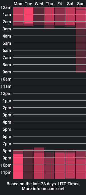 cam show schedule of ninakiinky