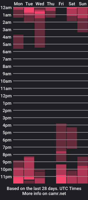 cam show schedule of ninakinkybaby