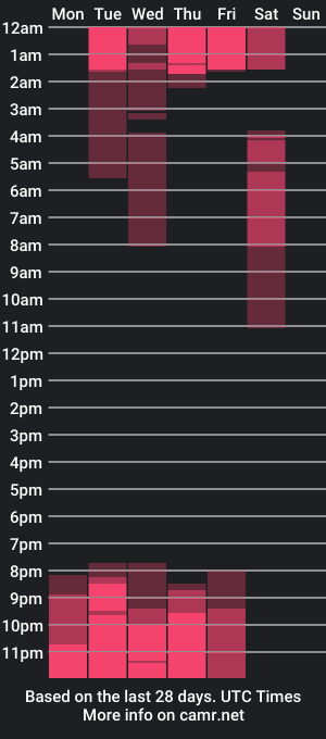 cam show schedule of ninakrav