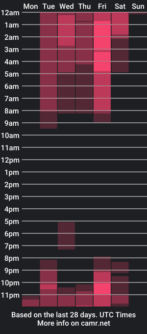 cam show schedule of ninalens_cs