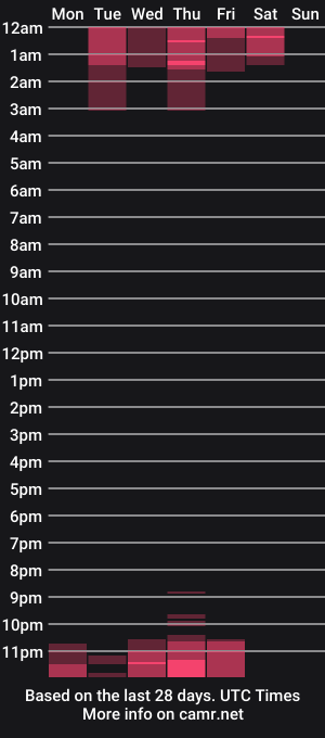 cam show schedule of ninamillanx