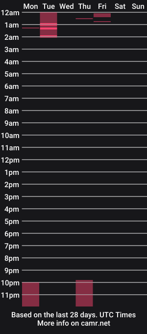cam show schedule of ninamonroee