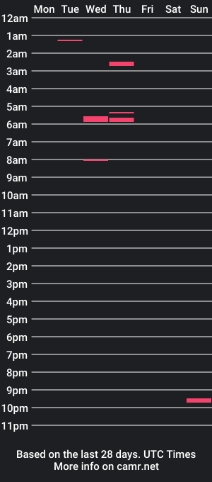 cam show schedule of ninaparadisa