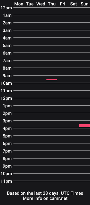 cam show schedule of ninapreston