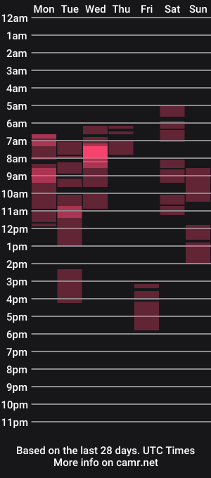 cam show schedule of ninarays