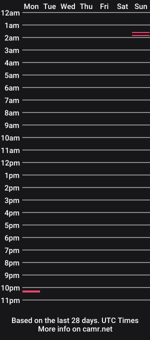 cam show schedule of ninarei