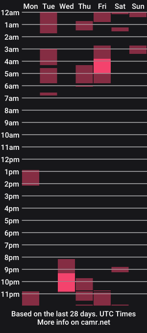 cam show schedule of ninashoveltop
