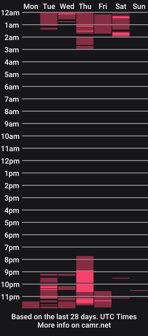 cam show schedule of ninavolkov