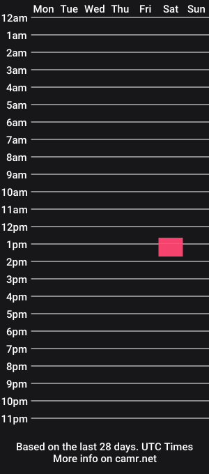 cam show schedule of ninawesta