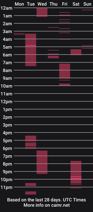 cam show schedule of ninaxxstorm