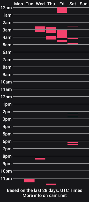 cam show schedule of ninaxxxsoleil
