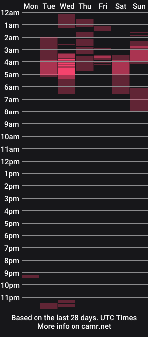 cam show schedule of ninazorya