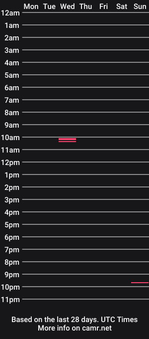cam show schedule of nineinches2222