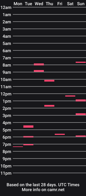 cam show schedule of ninetynine_99