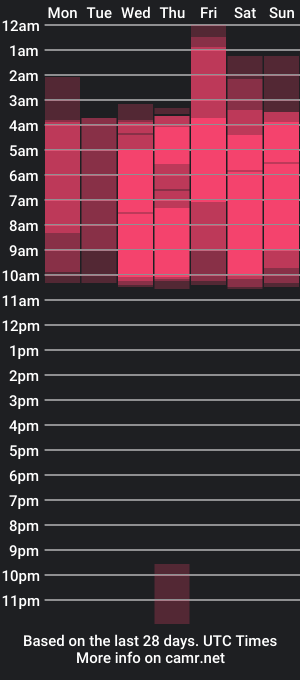 cam show schedule of ninfobuddies