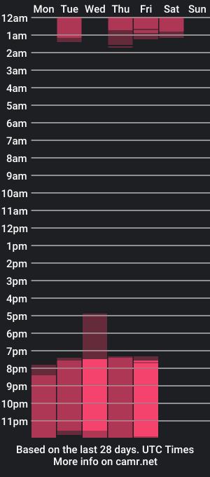 cam show schedule of ninfomaria