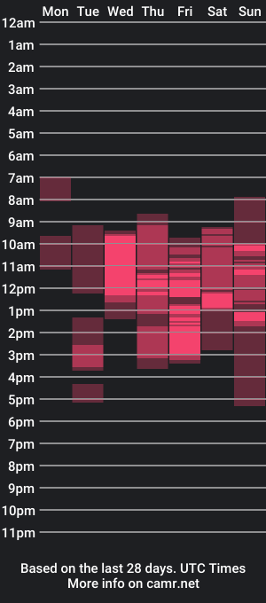 cam show schedule of ningsunny