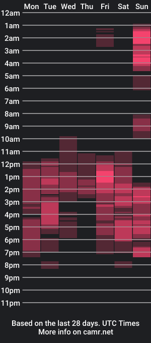 cam show schedule of nini_martinii