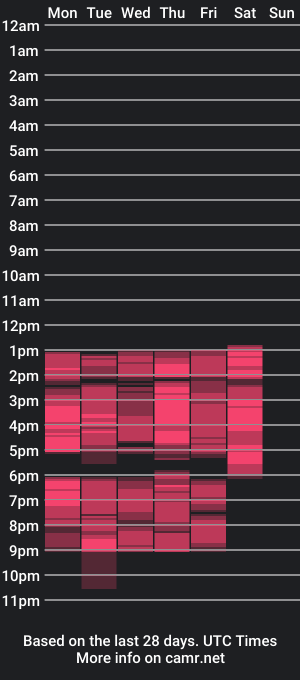 cam show schedule of ninimature