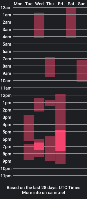 cam show schedule of ninjaa_666