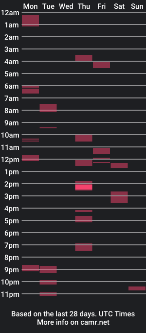 cam show schedule of ninjadance