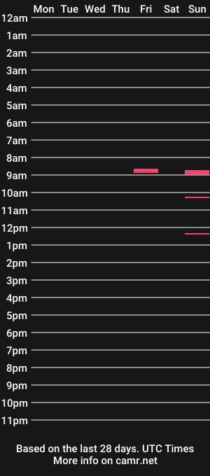 cam show schedule of ninjakittxn