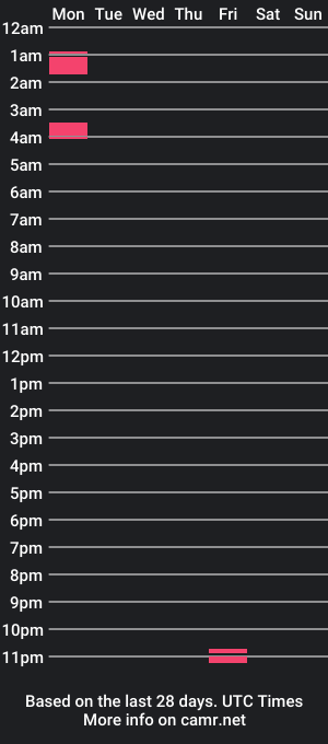 cam show schedule of ninjamonkey23