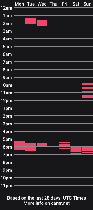 cam show schedule of ninjasad